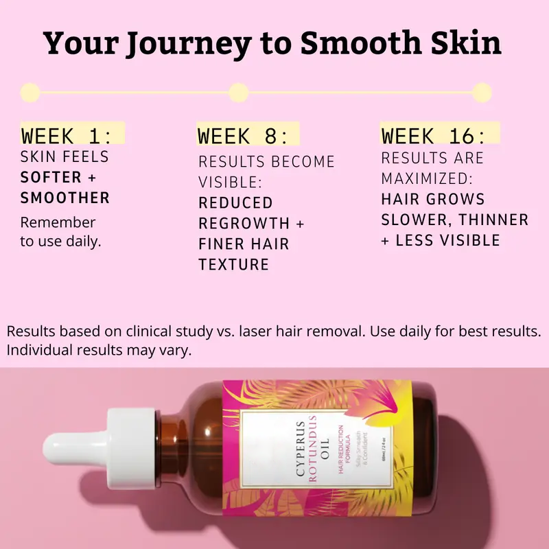 upsell Dlosyvo®⏳⏰  Cyperus Rotundus Oil for Natural Hair Reduction