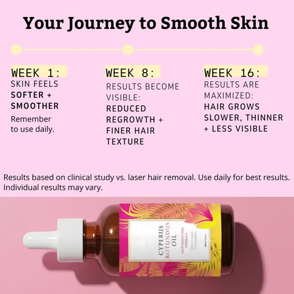 upsell Dlosyvo®⏳⏰  Cyperus Rotundus Oil for Natural Hair Reduction